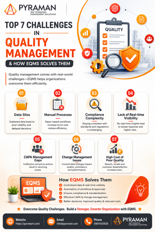 7-Quality-Challenges-Every-Business-Faces-and-How-eQMS-Helps.png