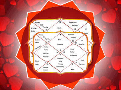 Kundli-Analysis-d.jpg
