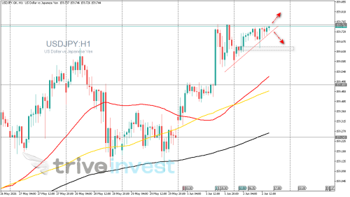 USDJPY.GKH1.png