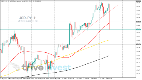 USDJPY.GKH1.png
