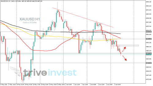XAUUSD.GKH1.png