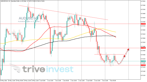 AUDUSD.GKH1.png