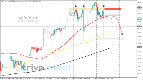 USDJPY.GKH1.png