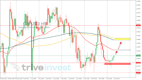 GBPUSD.GKH1.png