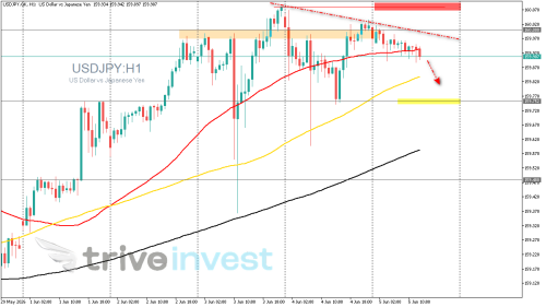 USDJPY.GKH1.png