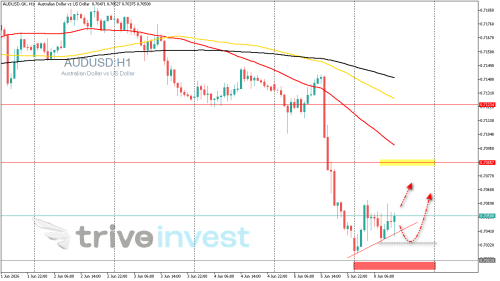 AUDUSD.GKH1.png