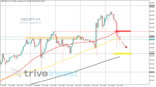 USDJPY.GKH1.png