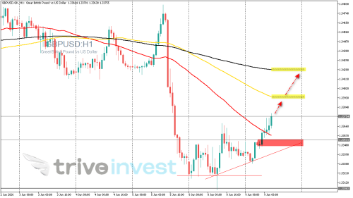GBPUSD.GKH1.png