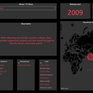 Netflix-data-3