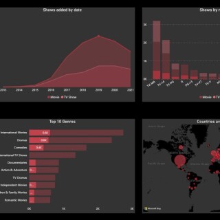 Netflix-data-4