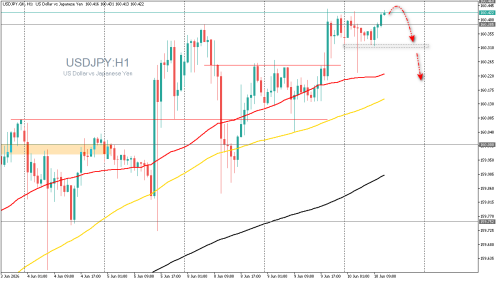 USDJPY.GKH1.png