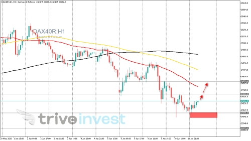 DAX40R.GKH1.png