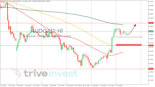 AUDCAD.GKH1.png