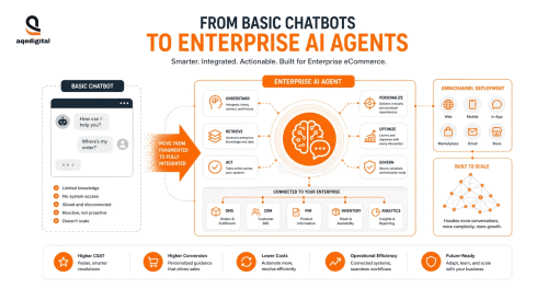 basic_chatbot_vs_enterprise_ai_agent_comparison_aqe-digital.gif