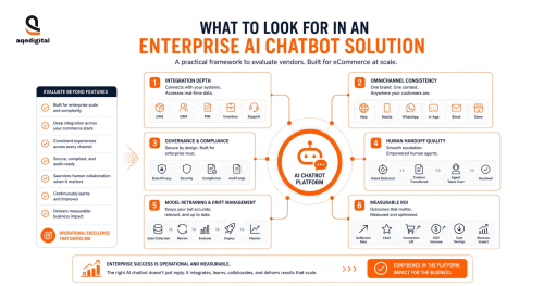 enterprise_ai_chatbot_solution_features_aqe-digital.gif