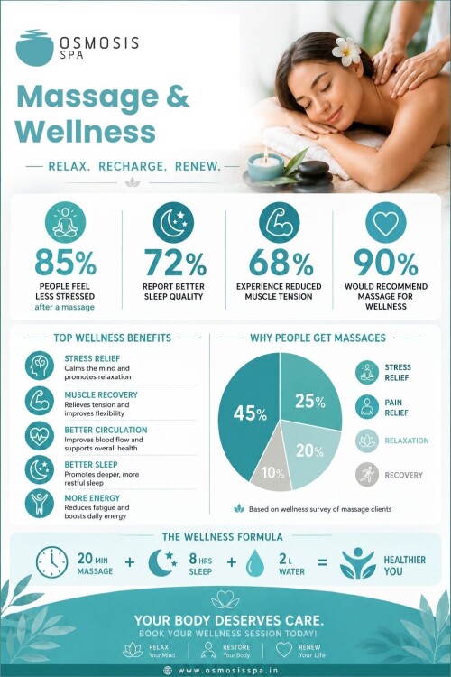 body-massage-trichy.jpg