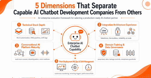 dimensions_of_capable_ai_chatbot_development_companies_aqedigital.gif