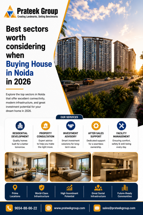Best-sectors-worth-considering-when-buying-house-in-Noida-in-2026.png