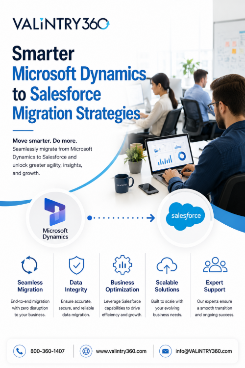 Smarter-Microsoft-Dynamics-to-Salesforce-Migration-Strategies.png