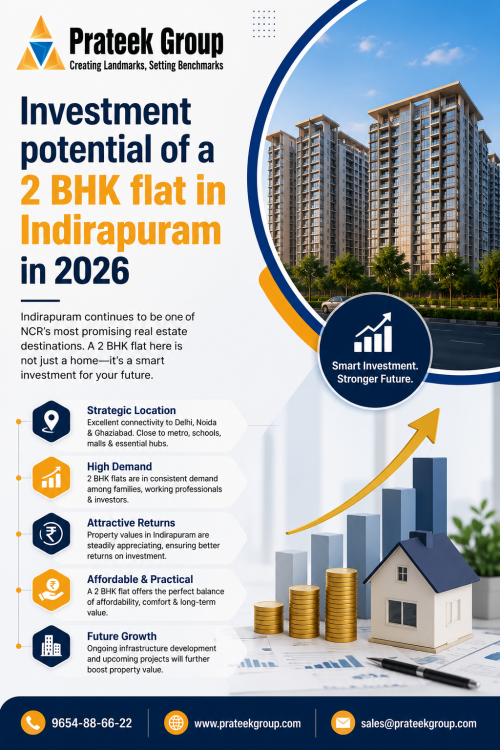 Investment-potential-of-a-2-BHK-flat-in-Indirapuram-in-2026.png