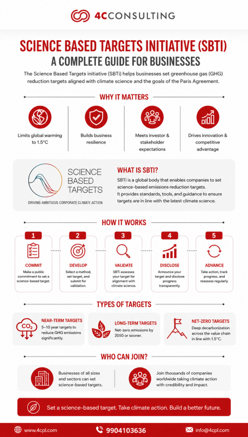 Science-Based-Targets-Initiative-SBTi-Business-Guide-2026.png