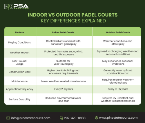 indoor-vs-outdoor-padel-courts---PSC.png