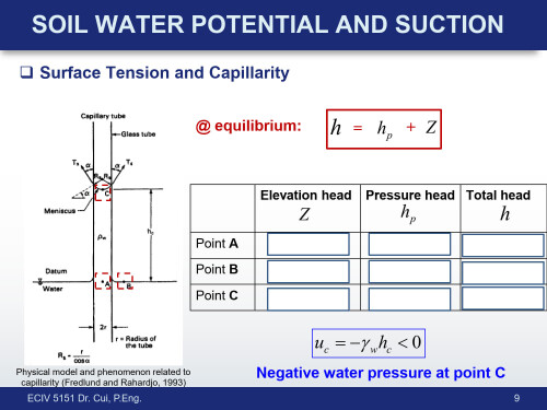 ECIV-5151-Topic-1-1_09.jpg