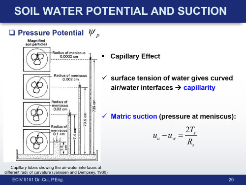 ECIV 5151 Topic 1 1 20