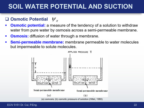 ECIV 5151 Topic 1 1 22