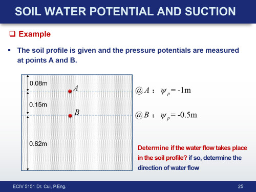 ECIV 5151 Topic 1 1 25