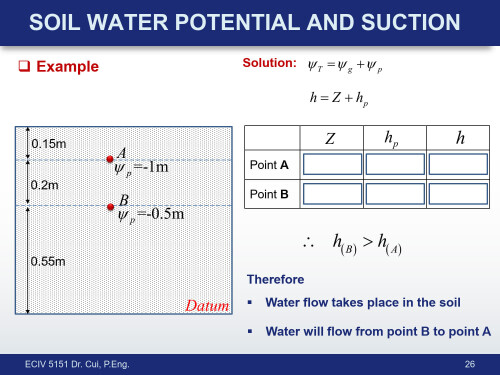 ECIV 5151 Topic 1 1 26