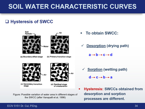 ECIV 5151 Topic 1 1 34