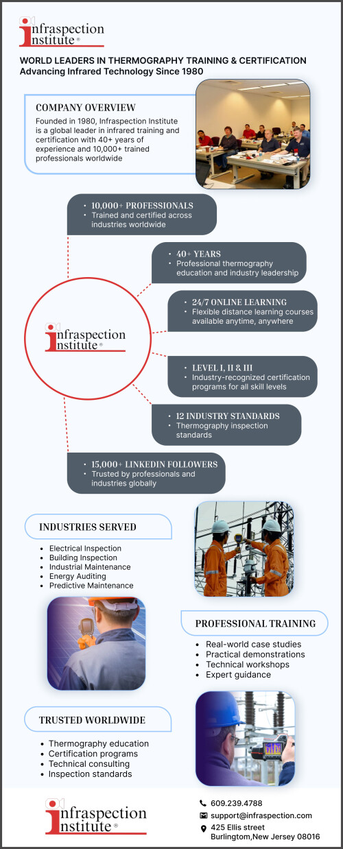 World-leaders-in-thermography-training--certification-advancing-infrared-technology-since-1980.jpg