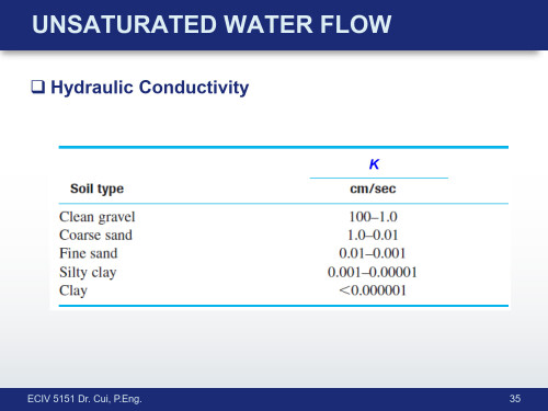 ECIV 5151 Topic 1 2 35