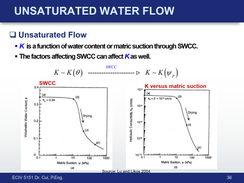 ECIV 5151 Topic 1 2 36