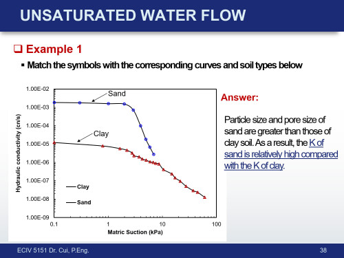 ECIV 5151 Topic 1 2 38