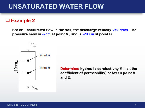 ECIV 5151 Topic 1 2 47