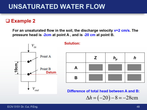ECIV 5151 Topic 1 2 48