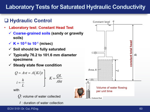ECIV-5151-Topic-1-2_60.jpg