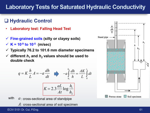 ECIV-5151-Topic-1-2_61.jpg