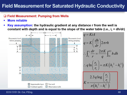 ECIV-5151-Topic-1-2_68.jpg