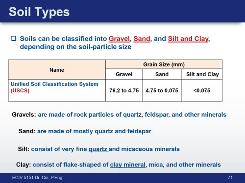 ECIV-5151-Topic-1-2_71.jpg