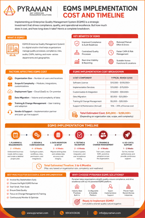 EQMS-Implementation-Guide-Costs-Timeline-Best-Practices.png