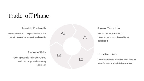 ERP-Project-Recovery-Turning-Around-a-Failing-Implementation_08.jpg