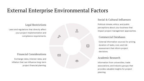 Managing Projects Across Different Environments 04