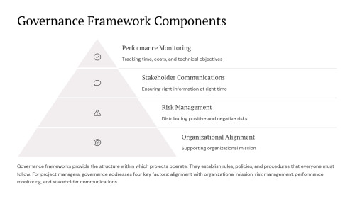 Managing Projects Across Different Environments 08