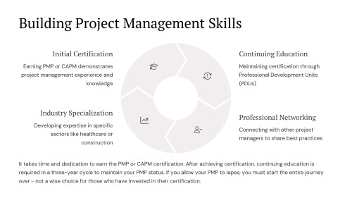 Working-as-a-Project-Manager-wBoards_12.jpg