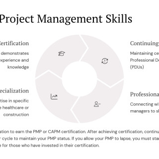 Working-as-a-Project-Manager-wBoards_12