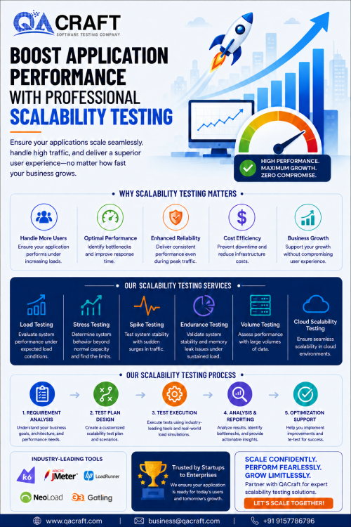 Boost-Application-Performance-with-Professional-Scalability-Testing.png