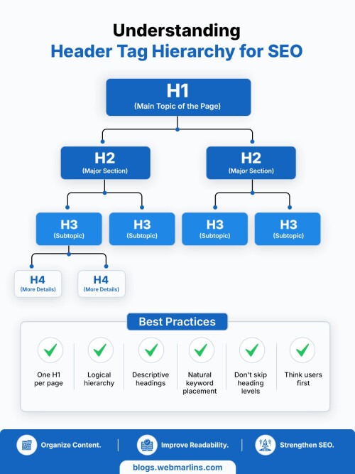 header-tag-hierarchy-seo.jpg